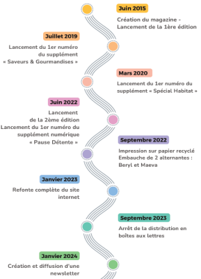 anniversaire anniversaire